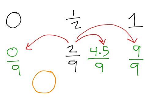 Rounding fractions | Math | ShowMe