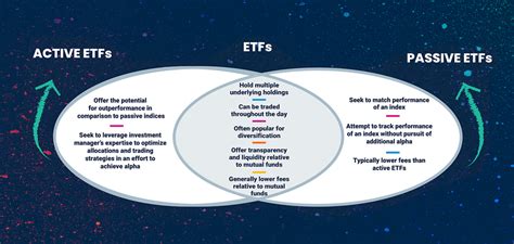 Harbor Capital | Insight | Active and Passive ETFs: Evaluating Your Options