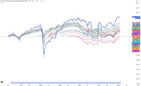 U.S. Preferred Stocks Look Attractive And PFFA Is A Top-Performing Preferred Stocks ETF ...