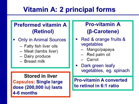 14 Differences Between Retinol and β -carotene - Public Health Notes