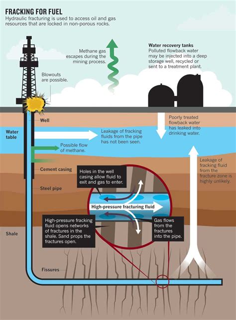 Thoughts on Hydraulic Fracking