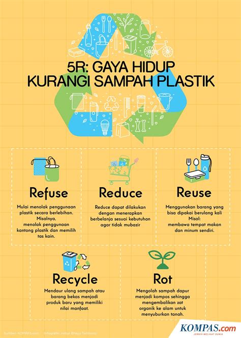 Poster Mengolah Sampah 50 Contoh Poster Dan Slogan Bertema Lingkungan – NBKomputer