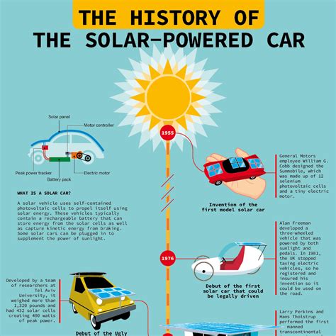 The History of the Solar-Powered Car - Solar Power Guide - Infographic