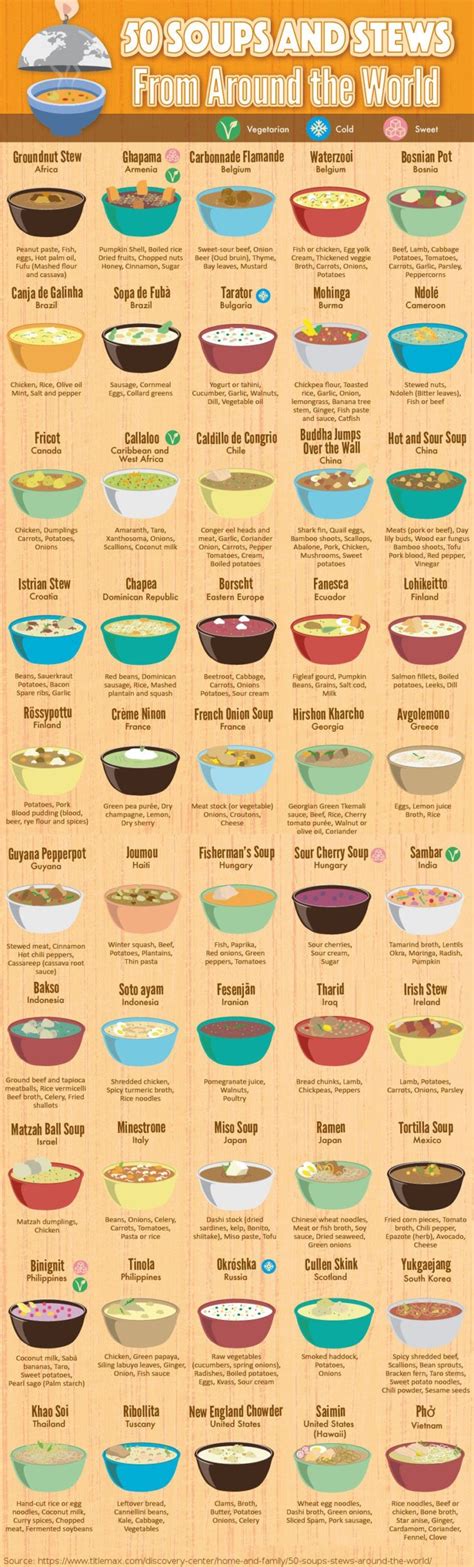 Infographic : Soups from Around the World - Infographic.tv - Number one ...