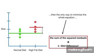 Regularization Part 1: Ridge Regression on Make a GIF