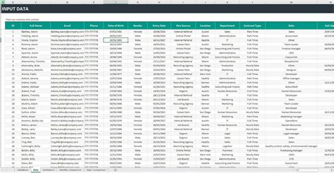 HR KPI Dashboard Excel Template