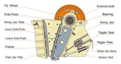 3 types of jaw crusher discharge opening adjustment methods_Hammer ...