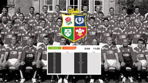 QUIZ: Name Every Member Of The 2001 British & Irish Lions Squad - Ruck