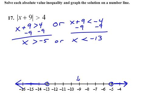 How To Graph Absolute Value Inequalities On A Number Line