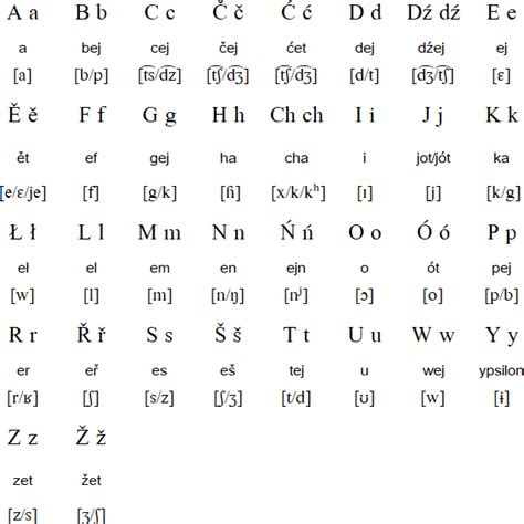 Upper and Lower Sorbian language, alphabet and pronunciation