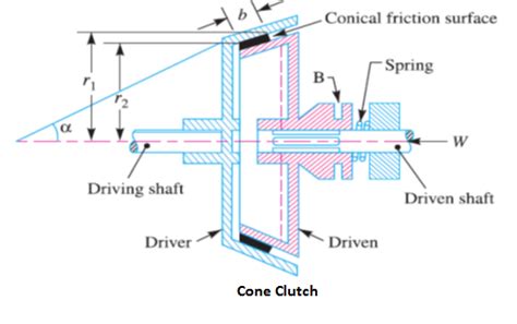 Cone - Clutch