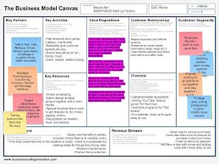 The Beauty Bar: Revised Business Model Canvas