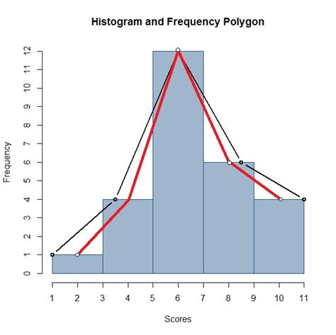 Update more than 139 draw a frequency polygon latest - seven.edu.vn