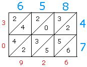 Lattice Method for Multiplication