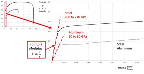 Differences between Steel and Aluminum: a Practical Review - FormingWorld