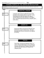 Understanding the Key Turning Points of the American Revolution ...