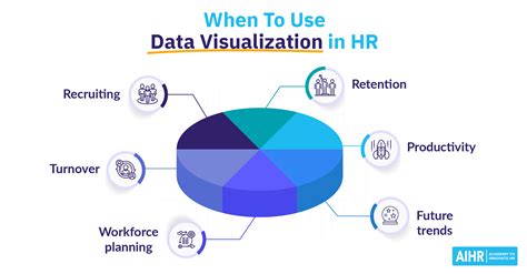 How To Use HR Data Visualization To Tell an Impactful Story - AIHR