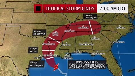 Tropical Storm Alert! Cindy’s Severe Flood Threat - International ...