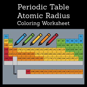 Periodic Table Coloring Worksheet: Atomic Radius by The Lesson Hub