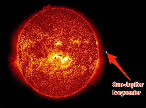 Jupiter is so big it does not actually orbit the sun | The Independent | The Independent