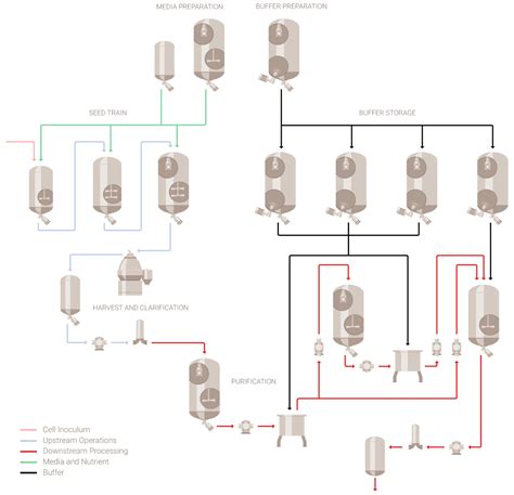 Cell culture processing | Alfa Laval