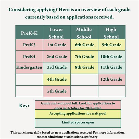 Visit FCS | Fredericksburg Christian School