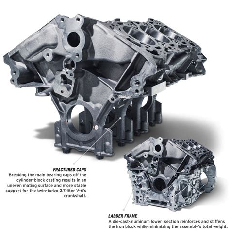 aluminium - Do any new cars come with cast iron engine blocks? - Motor Vehicle Maintenance ...