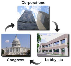 Lobbyists on K St. paid like CEOs on Wall St. | Bud Meyers