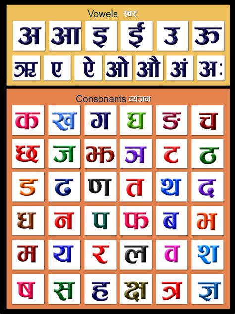 Hindi alphabet chart. Devanagari alphabets | Clipart Nepal