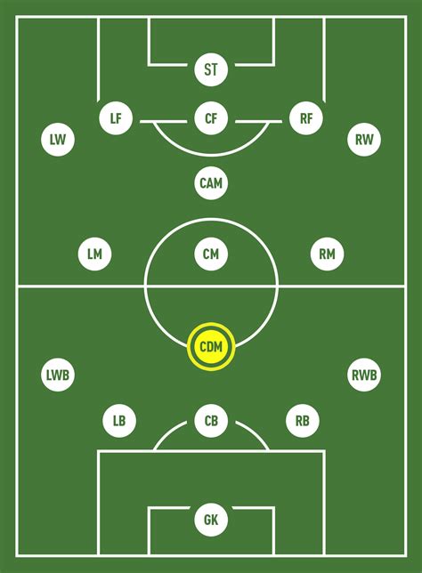 Central Defensive Midfielder - FIFPlay