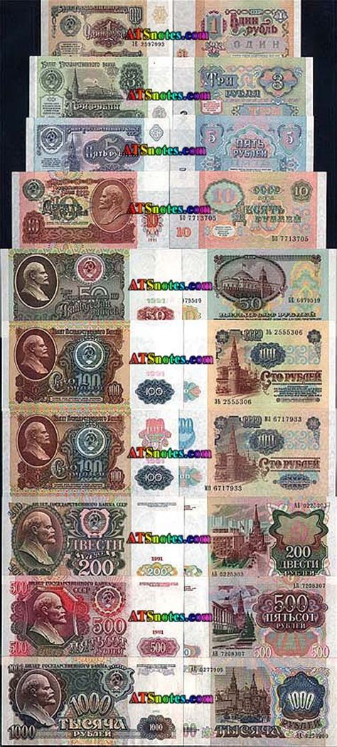 Russia banknotes - Russia paper money catalog and Russian currency history