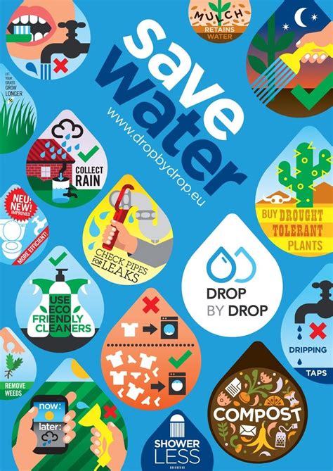 Save water: | Save water, Save water poster drawing, Water conservation poster