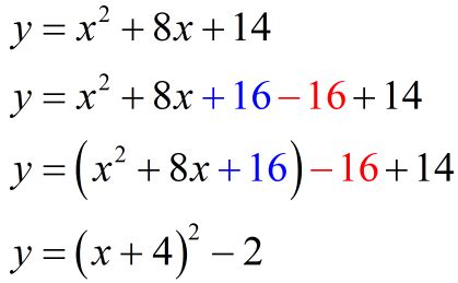 Vertex Form of Parabola | ChiliMath