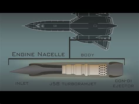 How the SR-71's Engines Work. : EngineeringPorn