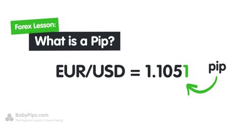 What is a Pip in Forex? - Babypips.com