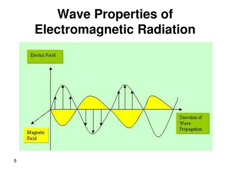 PPT - Chapter 1 General Properties of Electromagnetic Radiation ...