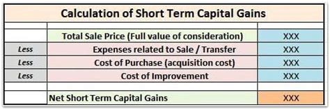 How to save CAPITAL GAINS TAX on sale of Plot/ Flat/House?