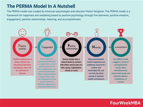 What Is PERMA Model? The PERMA Model In A Nutshell - FourWeekMBA