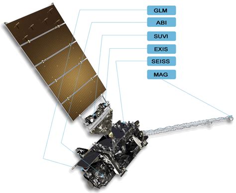 GOES-R Spacecraft Overview