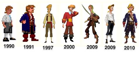 Guybrush Threepwood as he appears in every Monkey Island game. The last two are special editions ...