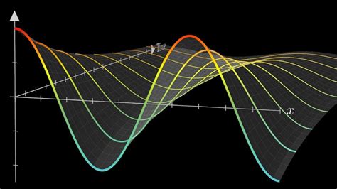 Solving the heat equation | DE3 - YouTube