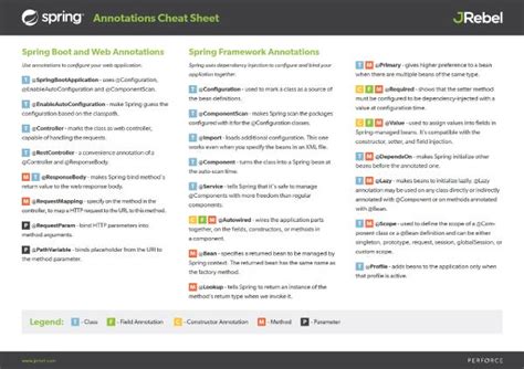 Spring Framework Annotations Cheat Sheet | JRebel & XRebel by Perforce