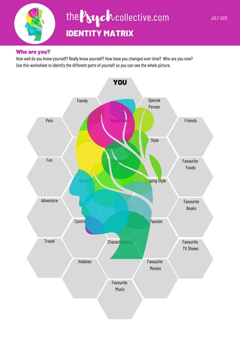 Identity Matrix | Personality | Resources