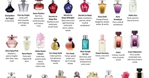 Love Yourself Beauty Online: Avon Fragrance Selection