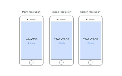 What Dimensions & Resolution Should Use For iOS And Android App Design? | Altamira