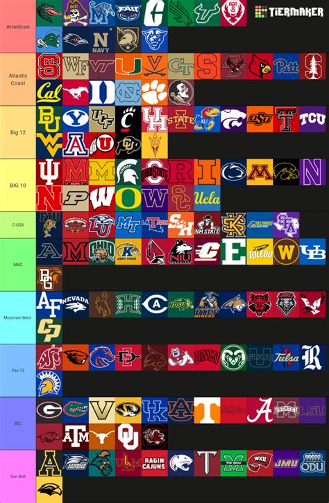 Ncaa Football 2024 Season Confrence Predictions by RRAndUf2020 on ...