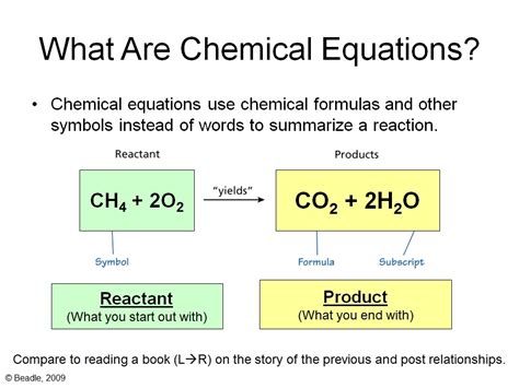 Chemical Writing & Balanced Equations - Upper sec Science