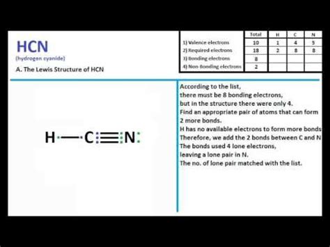 HCN Lewis Structure and Molecular Geometry Step by Step - YouTube