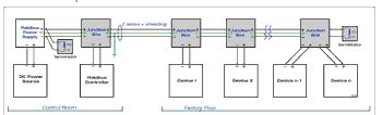 Foundation™ Fieldbus: System and diagnostic basics | Fluke