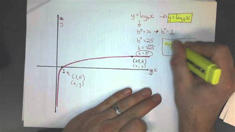 How To Solve Logarithmic Equations With A Graphing Calculator ...